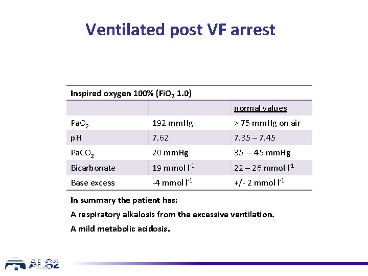 Ventilated post VF arrest Inspired oxygen 100% (Fi. O 2 1. 0) normal values
