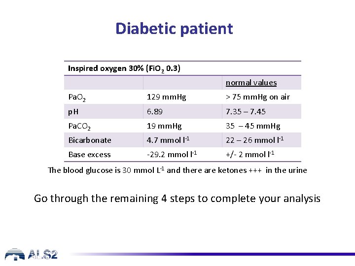 Diabetic patient Inspired oxygen 30% (Fi. O 2 0. 3) normal values Pa. O