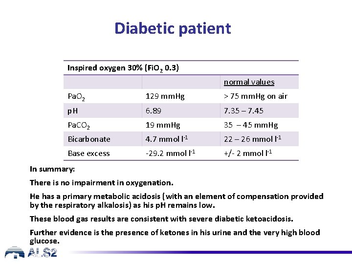 Diabetic patient Inspired oxygen 30% (Fi. O 2 0. 3) normal values Pa. O