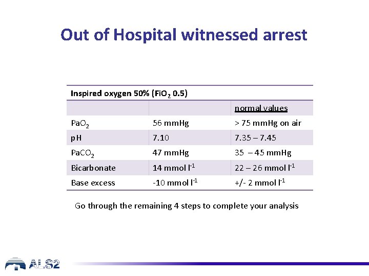 Out of Hospital witnessed arrest Inspired oxygen 50% (Fi. O 2 0. 5) normal