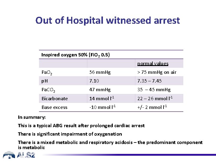 Out of Hospital witnessed arrest Inspired oxygen 50% (Fi. O 2 0. 5) normal