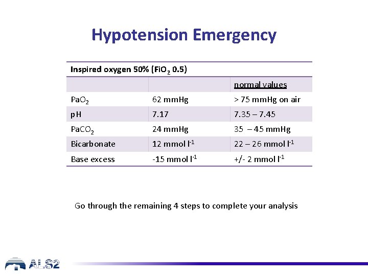 Hypotension Emergency Inspired oxygen 50% (Fi. O 2 0. 5) normal values Pa. O