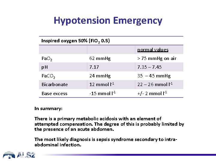 Hypotension Emergency Inspired oxygen 50% (Fi. O 2 0. 5) normal values Pa. O