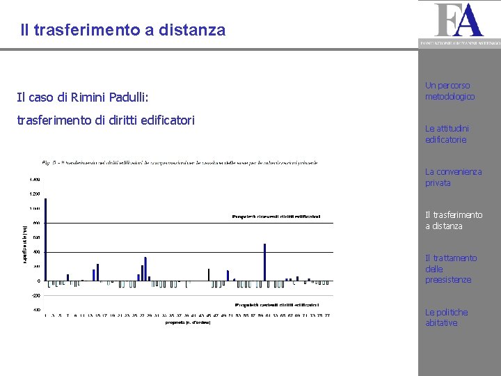 Il trasferimento a distanza Il caso di Rimini Padulli: trasferimento di diritti edificatori Un