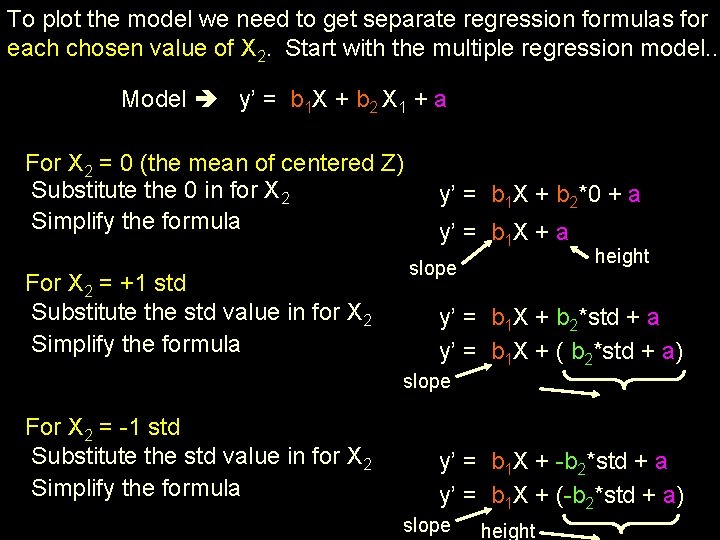 To plot the model we need to get separate regression formulas for each chosen