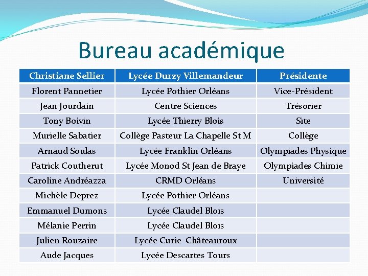 Bureau académique Christiane Sellier Lycée Durzy Villemandeur Présidente Florent Pannetier Lycée Pothier Orléans Vice-Président