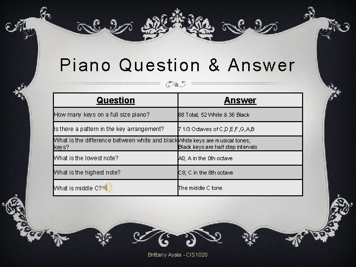 Piano Question & Answer Question Answer How many keys on a full size piano?