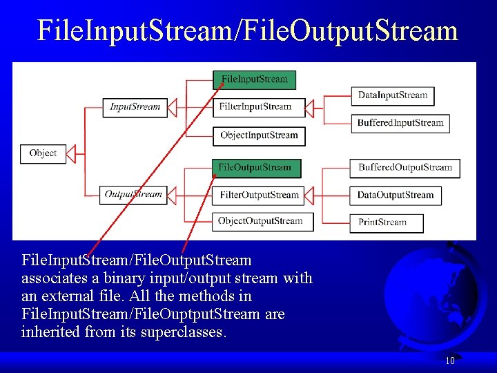 File. Input. Stream/File. Output. Stream associates a binary input/output stream with an external file.