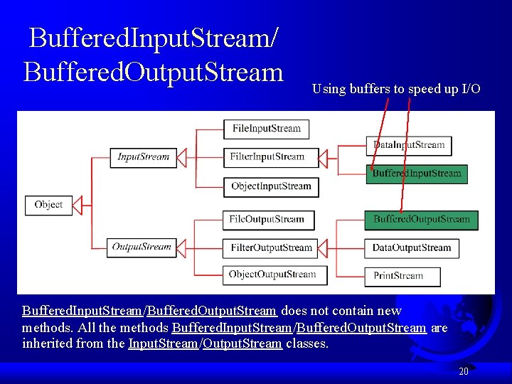 Buffered. Input. Stream/ Buffered. Output. Stream Using buffers to speed up I/O Buffered. Input.