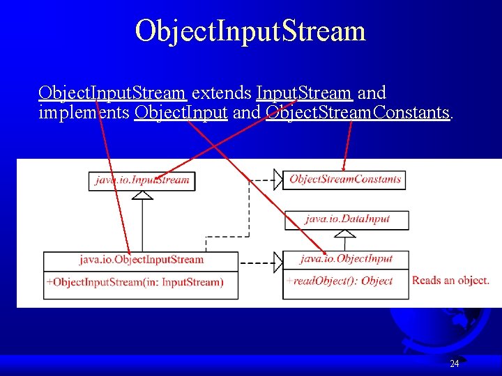 Object. Input. Stream extends Input. Stream and implements Object. Input and Object. Stream. Constants.