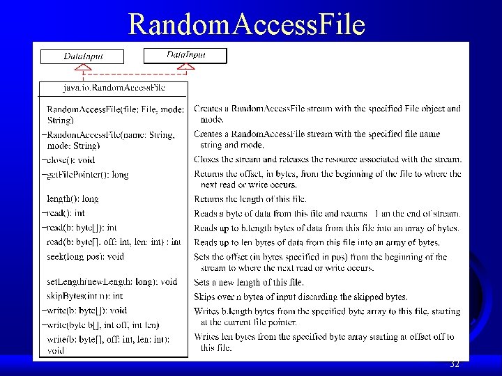 Random. Access. File 32 