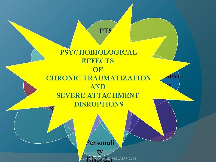 PTSD PSYCHOBIOLOGICALeep ers l d S r EFFECTS o Sex is OF D Dis