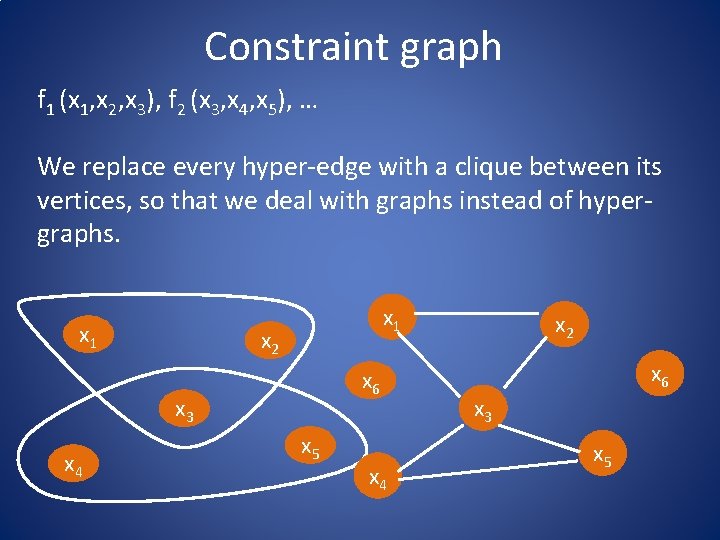 Constraint graph f 1 (x 1, x 2, x 3), f 2 (x 3, Constraint graph f 1 (x 1, x 2, x 3), f 2 (x 3,