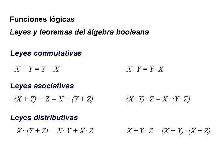 Funciones lógicas Leyes y teoremas del álgebra booleana Leyes conmutativas X+Y=Y+X X. Y=Y. X