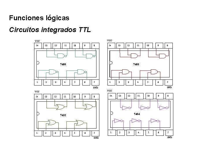 Funciones lógicas Circuitos integrados TTL VCC C 14 13 12 11 10 9 8