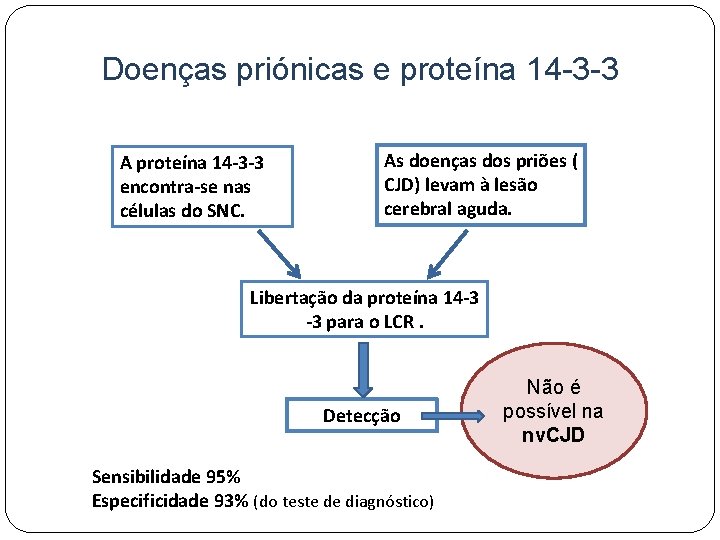 Doenças priónicas e proteína 14 -3 -3 A proteína 14 -3 -3 encontra-se nas
