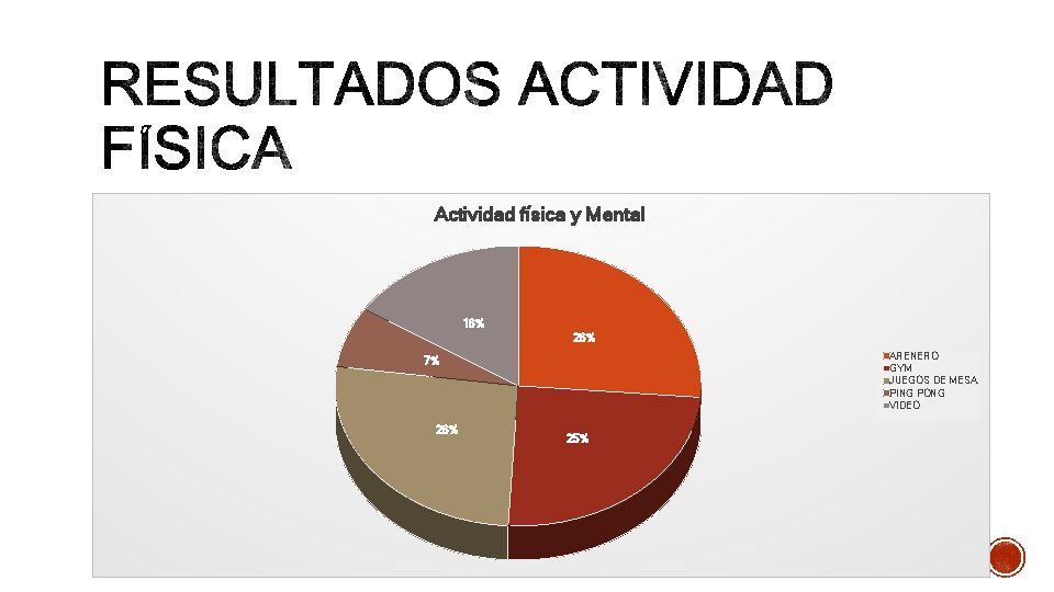 Actividad física y Mental 16% 26% ARENERO GYM JUEGOS DE MESA PING PONG VIDEO