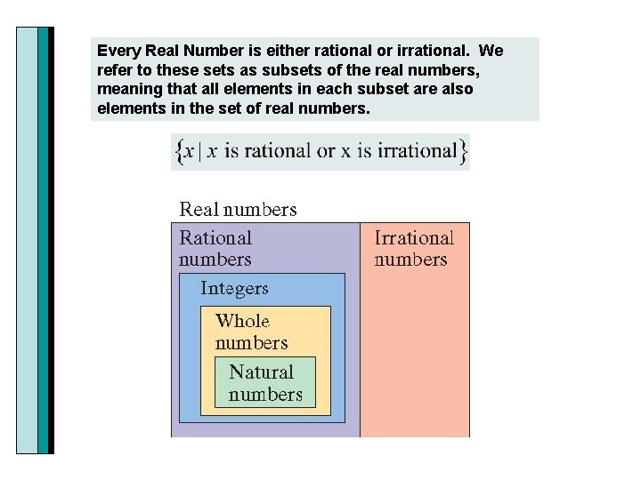 Every Real Number is either rational or irrational. We refer to these sets as