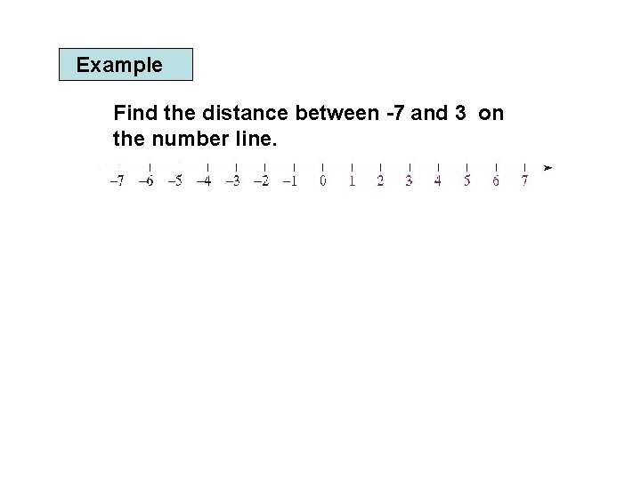 Example Find the distance between -7 and 3 on the number line. 
