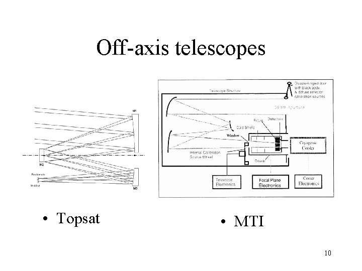 Off-axis telescopes • Topsat • MTI 10 