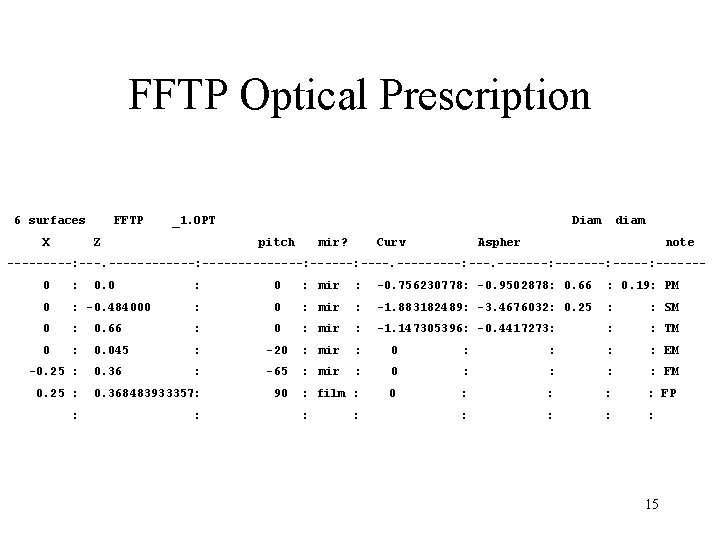 FFTP Optical Prescription 6 surfaces X FFTP _1. OPT Z Diam pitch mir? Curv