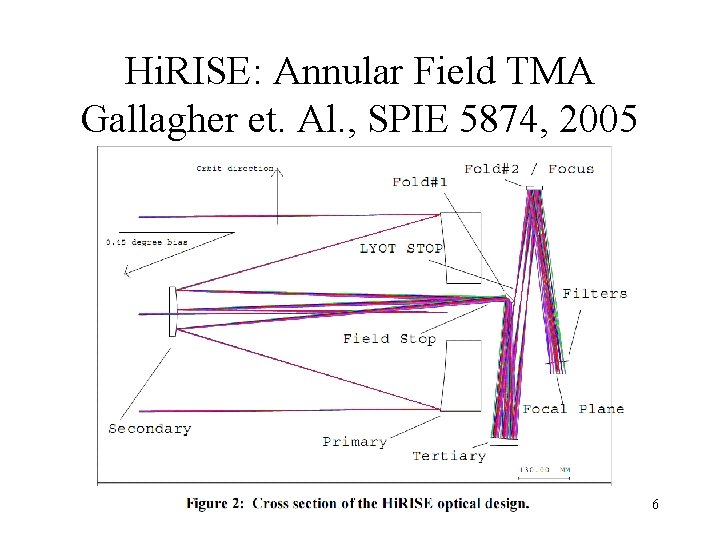 Hi. RISE: Annular Field TMA Gallagher et. Al. , SPIE 5874, 2005 6 