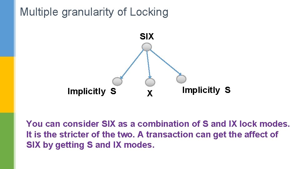 Multiple granularity of Locking SIX Implicitly S You can consider SIX as a combination