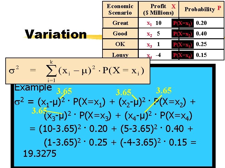 Economic Scenario Variation Profit X ($ Millions) Probability P Great x 1 10 P(X=x