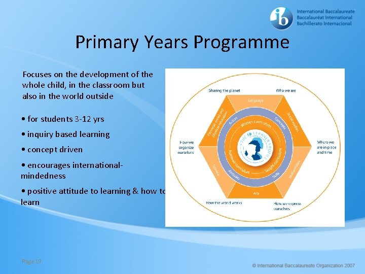 Primary Years Programme Focuses on the development of the whole child, in the classroom