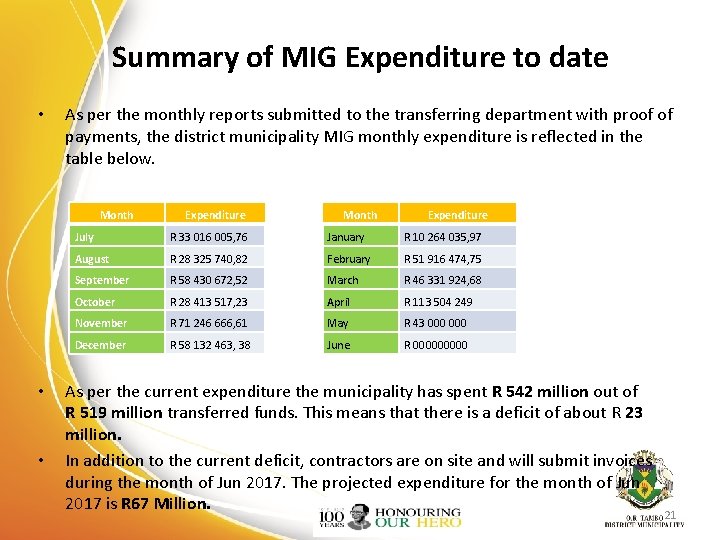 Summary of MIG Expenditure to date • As per the monthly reports submitted to