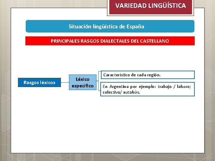 VARIEDAD LINGÜÍSTICA Situación lingüística de España PRINCIPALES RASGOS DIALECTALES DEL CASTELLANO Rasgos léxicos Léxico