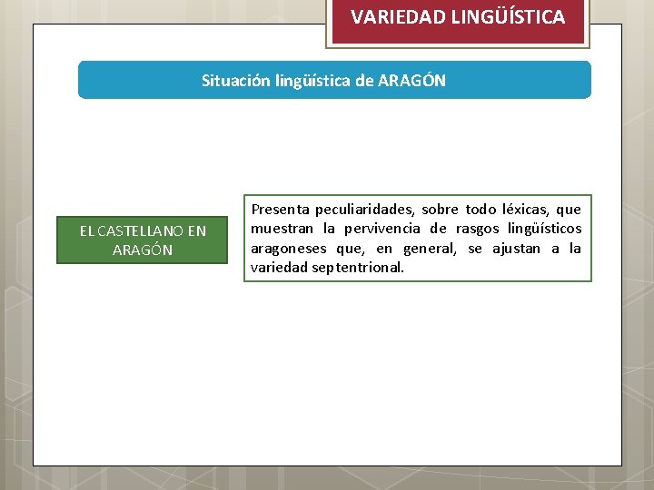 VARIEDAD LINGÜÍSTICA Situación lingüística de ARAGÓN EL CASTELLANO EN ARAGÓN Presenta peculiaridades, sobre todo