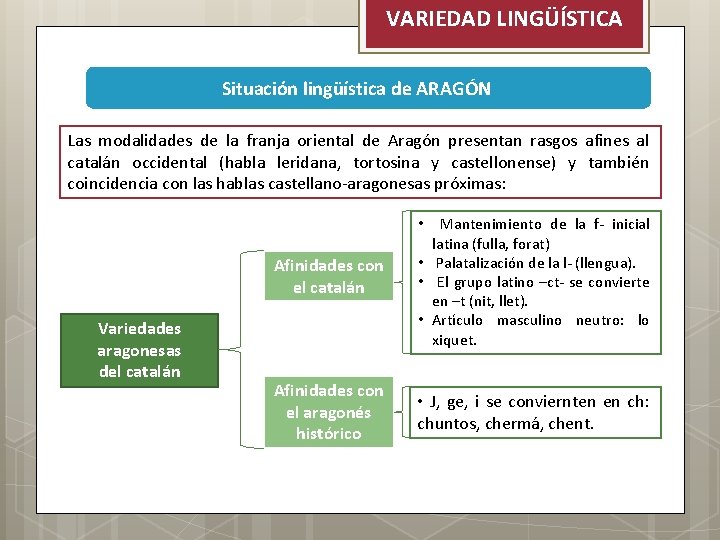 VARIEDAD LINGÜÍSTICA Situación lingüística de ARAGÓN Las modalidades de la franja oriental de Aragón