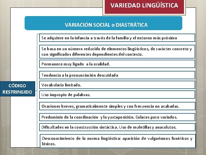 VARIEDAD LINGÜÍSTICA VARIACIÓN SOCIAL o DIASTRÁTICA Se adquiere en la infancia a través de