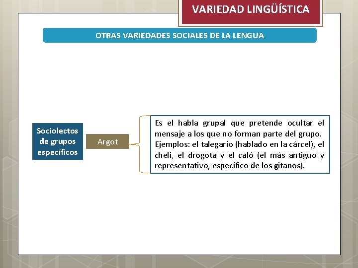 VARIEDAD LINGÜÍSTICA OTRAS VARIEDADES SOCIALES DE LA LENGUA Sociolectos de grupos específicos Argot Es