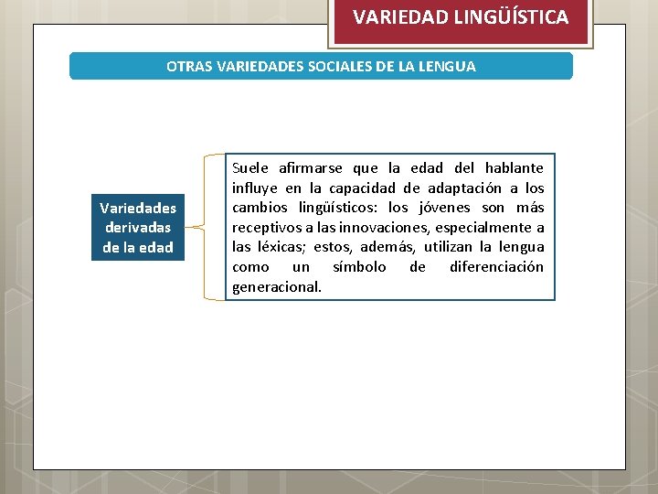 VARIEDAD LINGÜÍSTICA OTRAS VARIEDADES SOCIALES DE LA LENGUA Variedades derivadas de la edad Suele