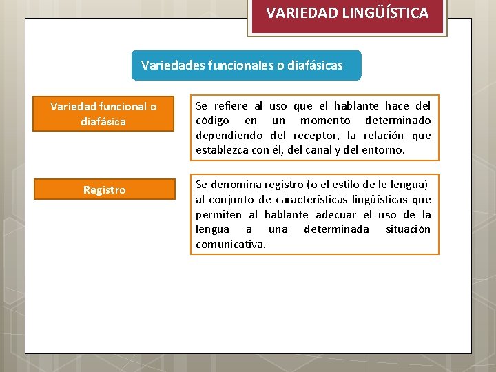 VARIEDAD LINGÜÍSTICA Variedades funcionales o diafásicas Variedad funcional o diafásica Se refiere al uso