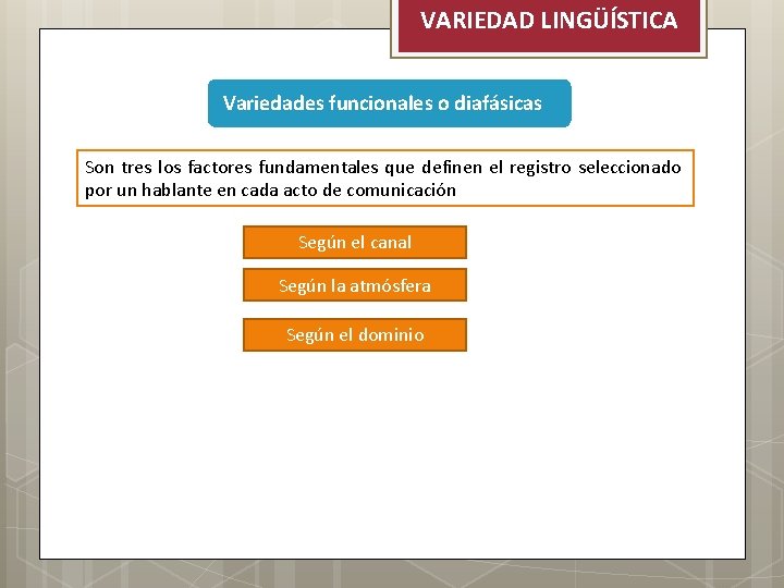 VARIEDAD LINGÜÍSTICA Variedades funcionales o diafásicas Son tres los factores fundamentales que definen el