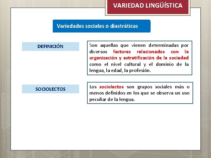 VARIEDAD LINGÜÍSTICA Variedades sociales o diastráticas DEFINICIÓN Son aquellas que vienen determinadas por diversos