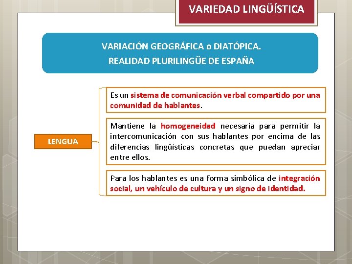 VARIEDAD LINGÜÍSTICA VARIACIÓN GEOGRÁFICA o DIATÓPICA. REALIDAD PLURILINGÜE DE ESPAÑA Es un sistema de