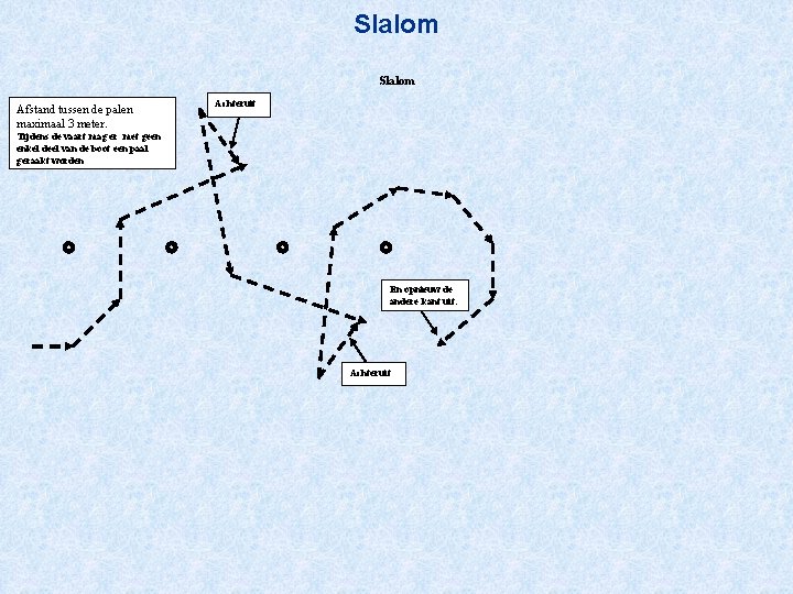 Slalom Afstand tussen de palen maximaal 3 meter. Achteruit Tijdens de vaart mag er