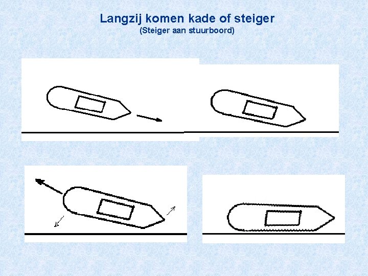 Langzij komen kade of steiger (Steiger aan stuurboord) 