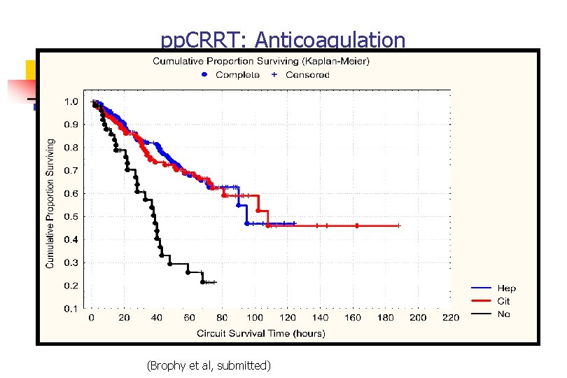 pp. CRRT: Anticoagulation (Brophy et al, submitted) 