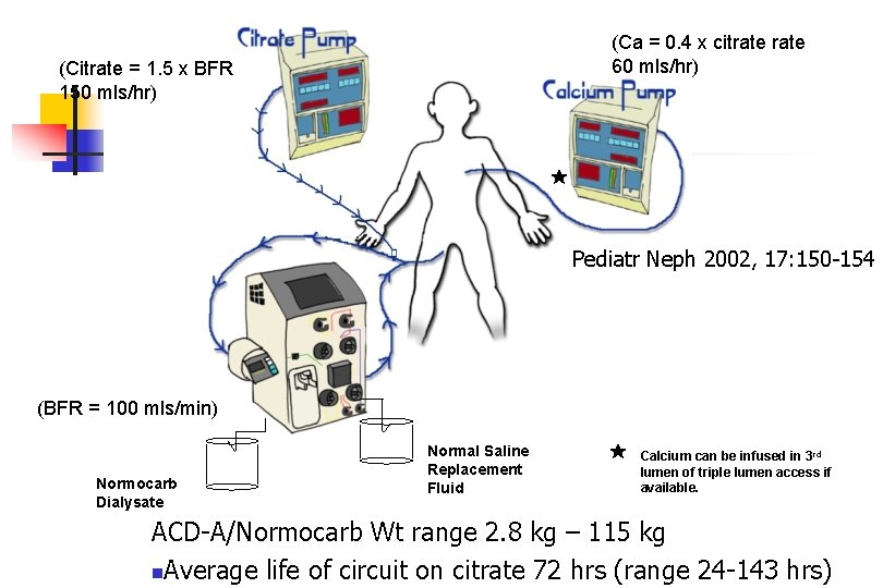 (Ca = 0. 4 x citrate 60 mls/hr) (Citrate = 1. 5 x BFR