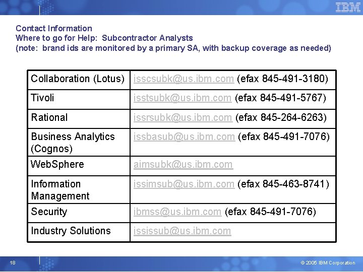 Contact Information Where to go for Help: Subcontractor Analysts (note: brand ids are monitored