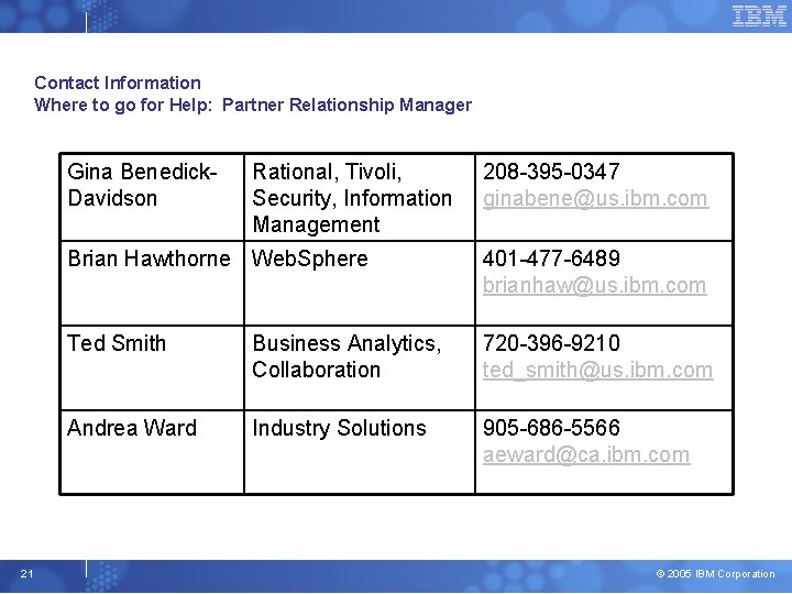 Contact Information Where to go for Help: Partner Relationship Manager Gina Benedick. Davidson 21