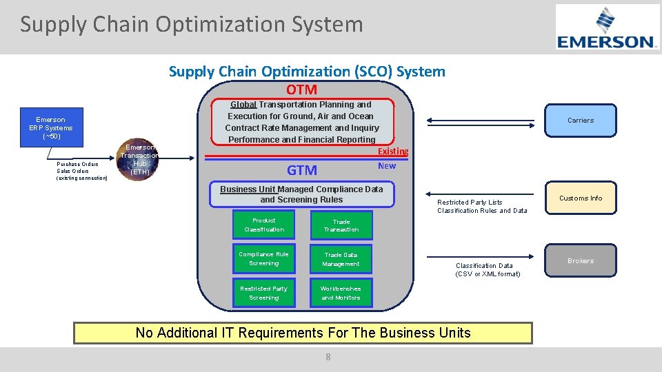 Supply Chain Optimization System Supply Chain Optimization (SCO) System OTM Emerson ERP Systems (~50)