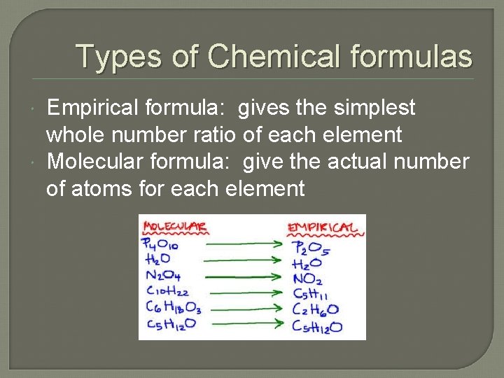 Types of Chemical formulas Empirical formula: gives the simplest whole number ratio of each