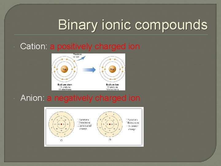 Binary ionic compounds Cation: a positively charged ion Anion: a negatively charged ion 