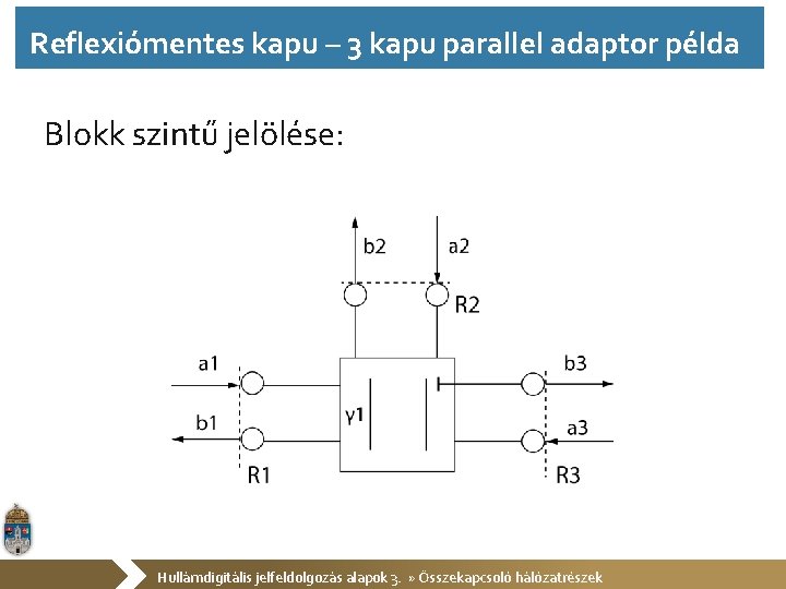 Reflexiómentes kapu – 3 kapu parallel adaptor példa Blokk szintű jelölése: Hullámdigitális jelfeldolgozás alapok